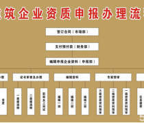 聚焦市政工程总承包资质优质商家 精选产品与全方位服务推荐