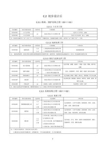 理性审视工程总承包计价计量新规范 从政策发布到行业落地